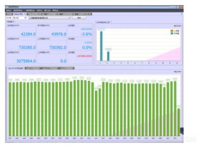 Acrel-5000能源管理系統(tǒng)在虹橋05號(hào)地塊的應(yīng)用