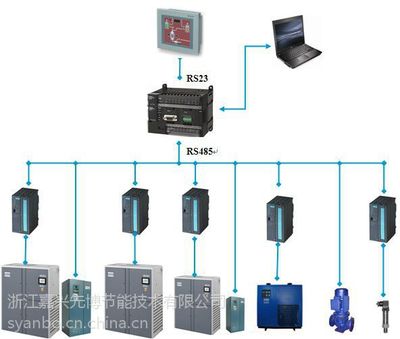 先博企業能源在線管理系統 推動工業企業智慧能源管理升級