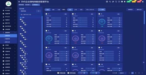 節(jié)能雙碳政策下企業(yè)能源管理平臺(tái)系統(tǒng)的推進(jìn)