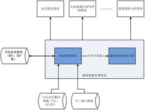 華拓能源管理系統 核心四步，實現精準高效的能源管理
