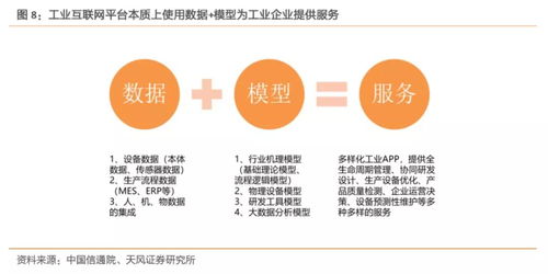 工業互聯網 拐點將至，構建精準數據體系成破局關鍵