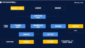 工業(yè)互聯(lián)網(wǎng)浪潮下，云ERP市場的變革與數(shù)據(jù)服務(wù)紅利