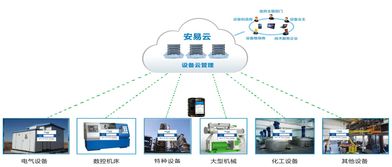 攜手科技巨頭，力安科技賦能企業(yè)云端轉(zhuǎn)型與工業(yè)互聯(lián)網(wǎng)數(shù)據(jù)服務(wù)