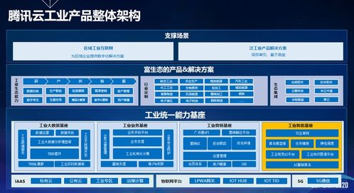 騰訊云趙建春 AI賦能工業(yè)互聯(lián)網(wǎng)，CCF GAIR 2020展現(xiàn)數(shù)據(jù)服務(wù)實踐