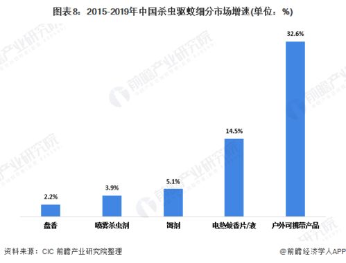 2020年中國家居護(hù)理行業(yè)市場現(xiàn)狀及發(fā)展前景 低線城市滲透率提升與網(wǎng)絡(luò)安全軟件新機(jī)遇